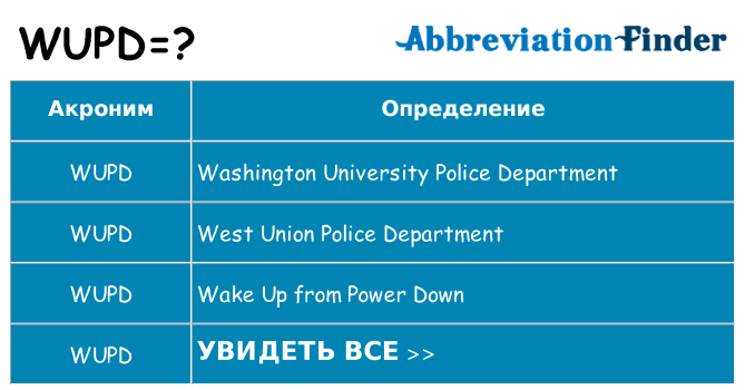 Что означает аббревиатура wupd