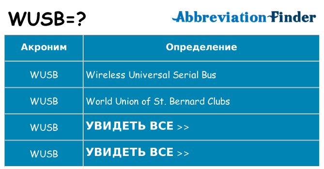 Что означает аббревиатура wusb