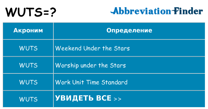 Что означает аббревиатура wuts