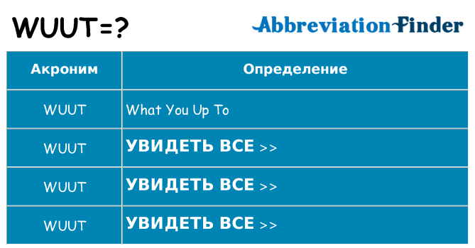 Что означает аббревиатура wuut