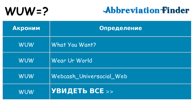 Что означает аббревиатура wuw