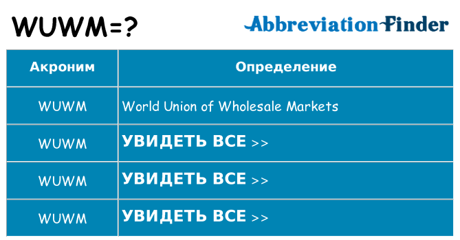 Что означает аббревиатура wuwm
