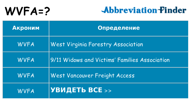 Что означает аббревиатура wvfa