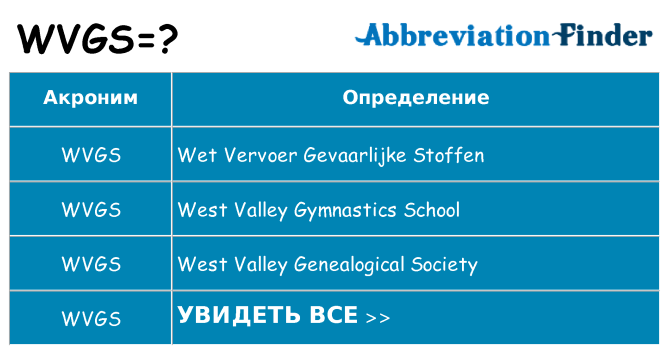Что означает аббревиатура wvgs