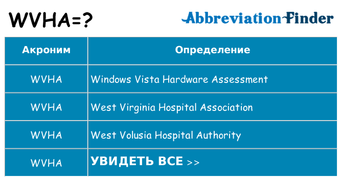 Что означает аббревиатура wvha
