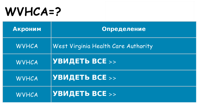 Что означает аббревиатура wvhca