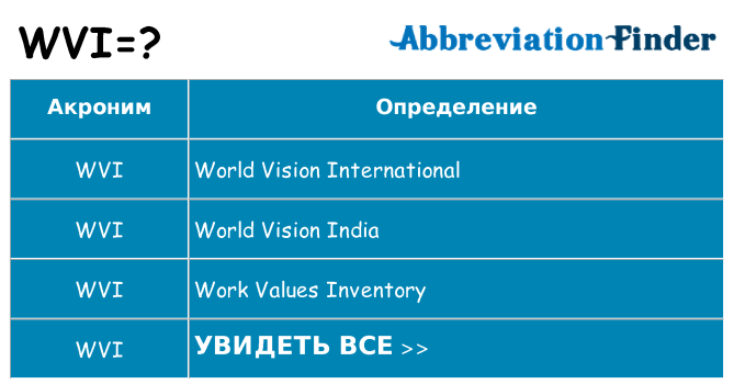 Что означает аббревиатура wvi