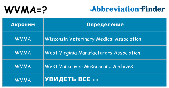 Что означает аббревиатура wvma