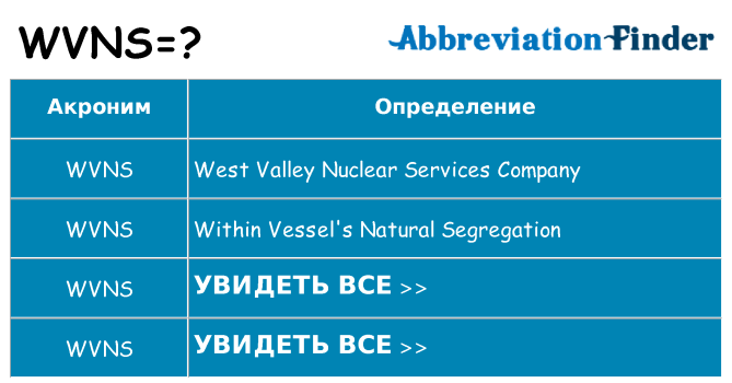 Что означает аббревиатура wvns