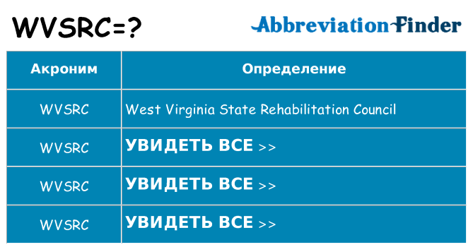 Что означает аббревиатура wvsrc