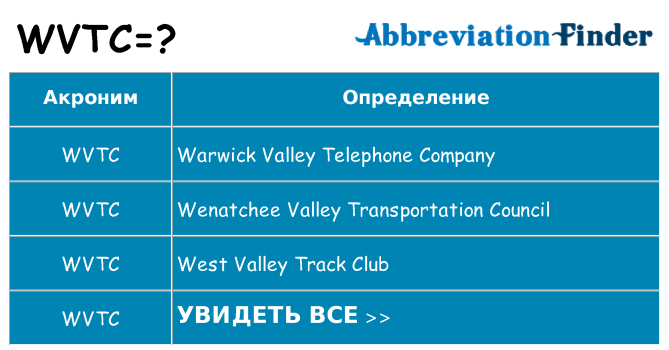 Что означает аббревиатура wvtc