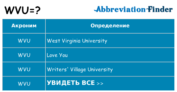 Что означает аббревиатура wvu