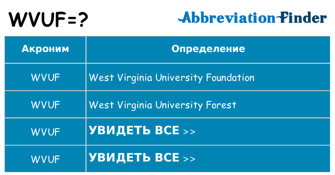 Что означает аббревиатура wvuf