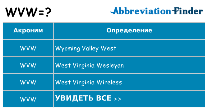 Что означает аббревиатура wvw
