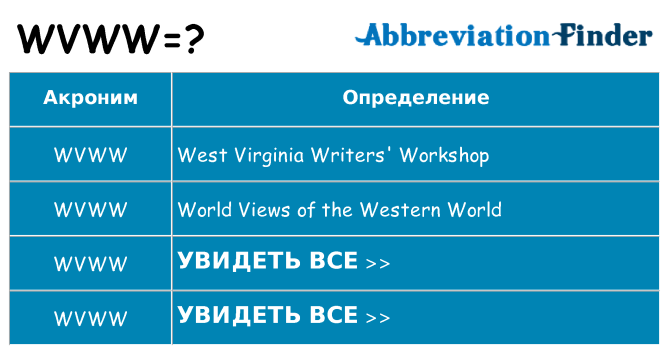 Что означает аббревиатура wvww