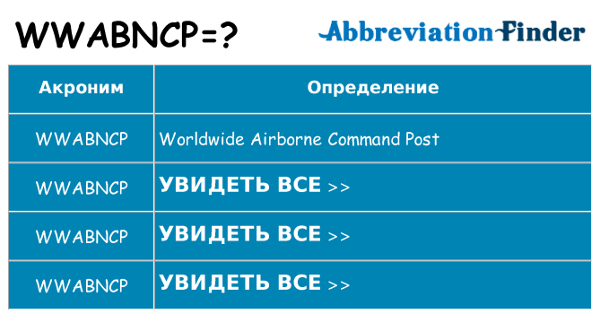 Что означает аббревиатура wwabncp