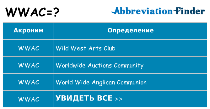 Что означает аббревиатура wwac