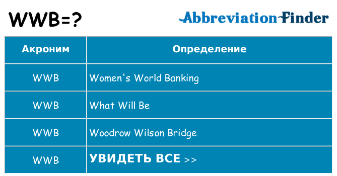 Что означает аббревиатура wwb