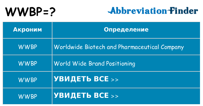 Что означает аббревиатура wwbp