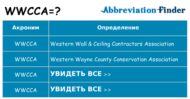 Что означает аббревиатура wwcca