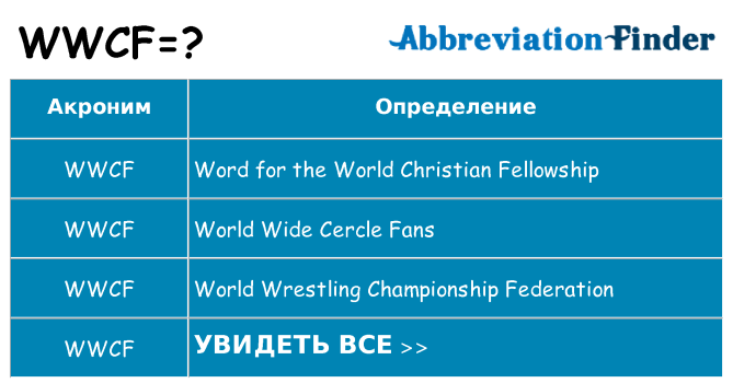 Что означает аббревиатура wwcf