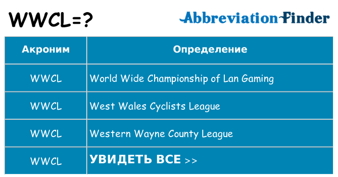 Что означает аббревиатура wwcl