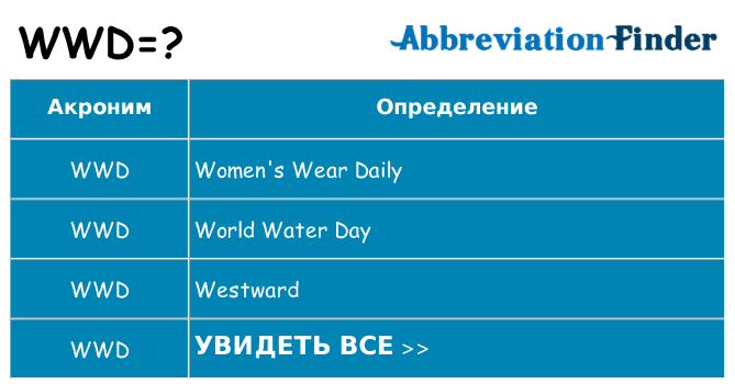 Что означает аббревиатура wwd