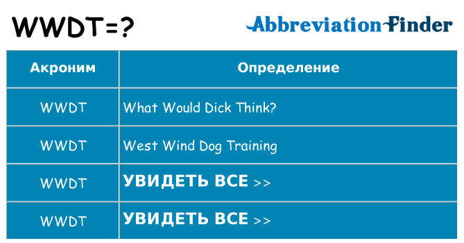 Что означает аббревиатура wwdt