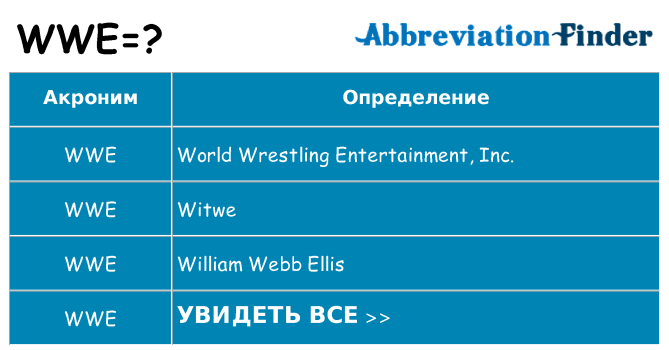 Что означает аббревиатура wwe