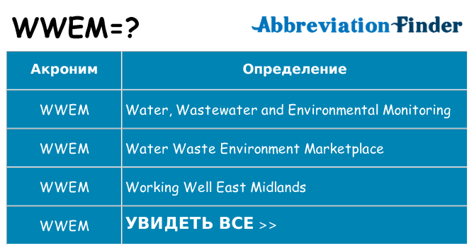 Что означает аббревиатура wwem