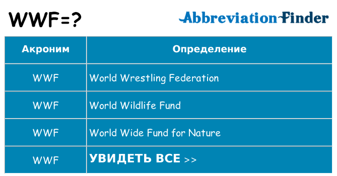 Что означает аббревиатура wwf