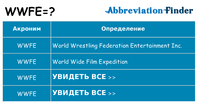 Что означает аббревиатура wwfe