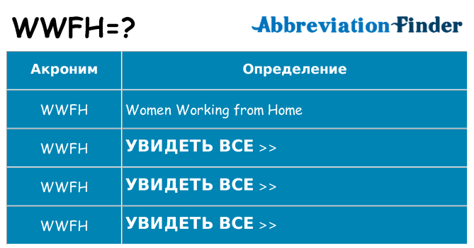 Что означает аббревиатура wwfh