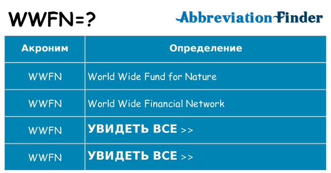 Что означает аббревиатура wwfn