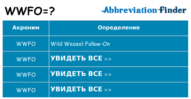 Что означает аббревиатура wwfo