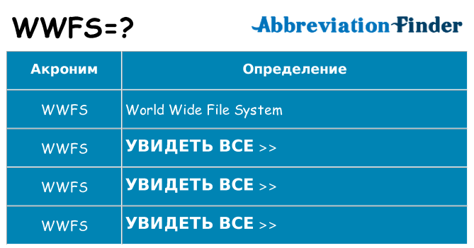 Что означает аббревиатура wwfs