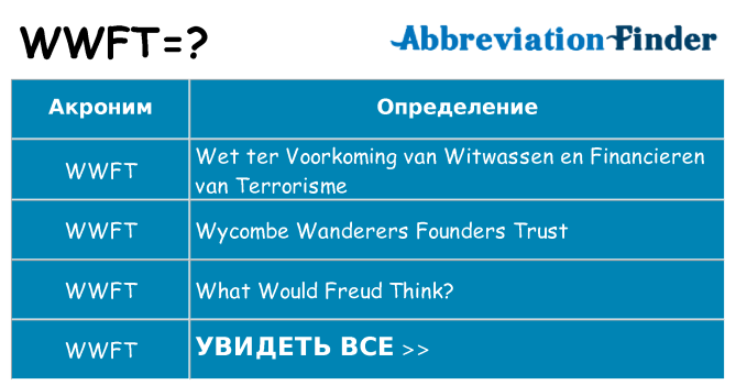Что означает аббревиатура wwft
