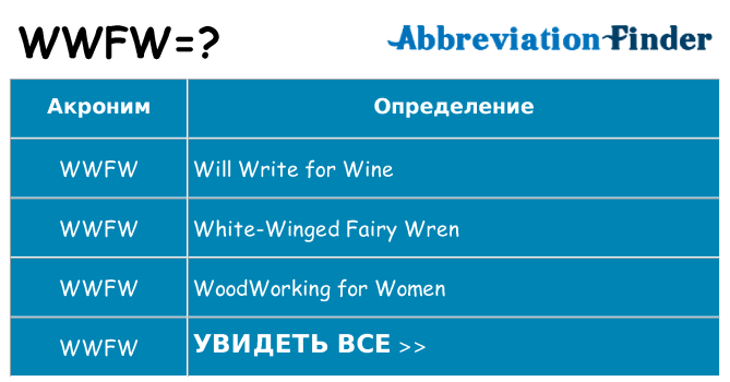 Что означает аббревиатура wwfw