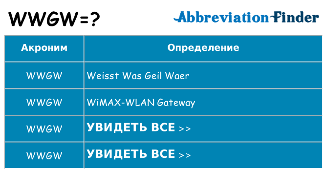 Что означает аббревиатура wwgw