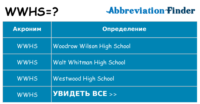 Что означает аббревиатура wwhs