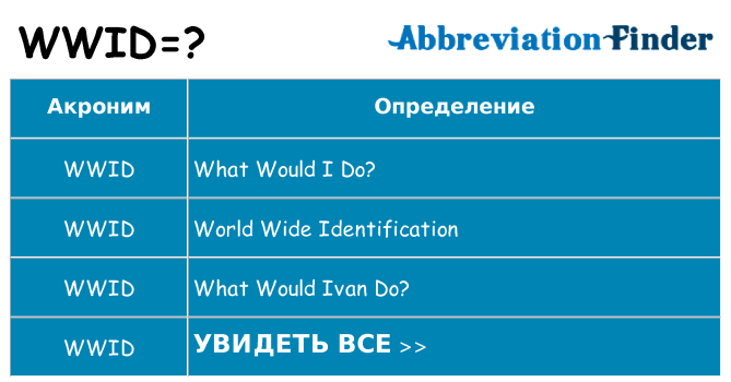 Что означает аббревиатура wwid