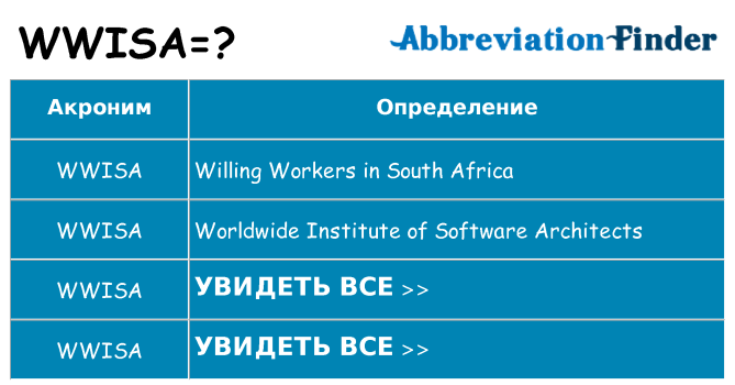 Что означает аббревиатура wwisa
