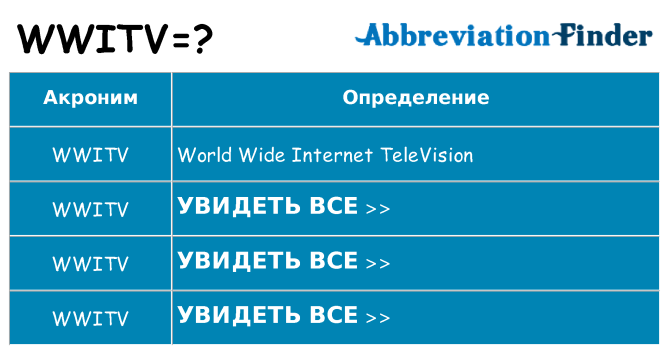Что означает аббревиатура wwitv
