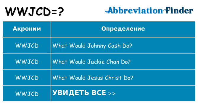 Что означает аббревиатура wwjcd