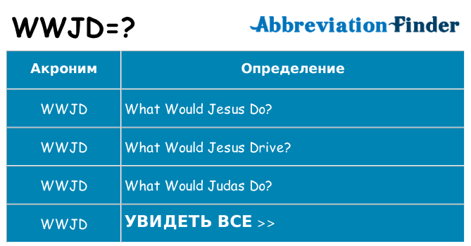 Что означает аббревиатура wwjd