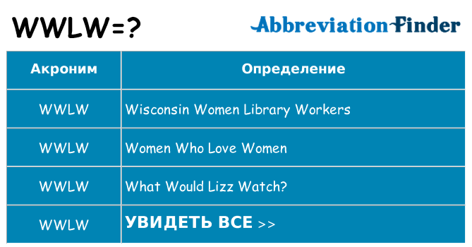 Что означает аббревиатура wwlw