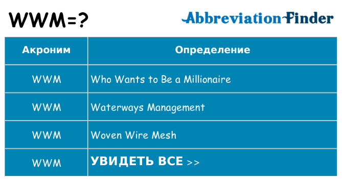 Что означает аббревиатура wwm