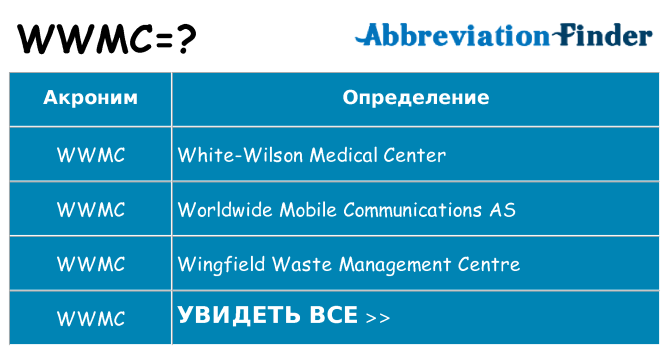 Что означает аббревиатура wwmc