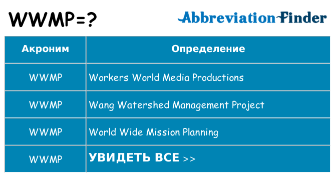 Что означает аббревиатура wwmp