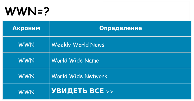 Что означает аббревиатура wwn